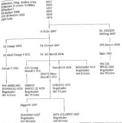 Sch�ma lini�. Kliknut�m zv�t��te v nov�m okn�.